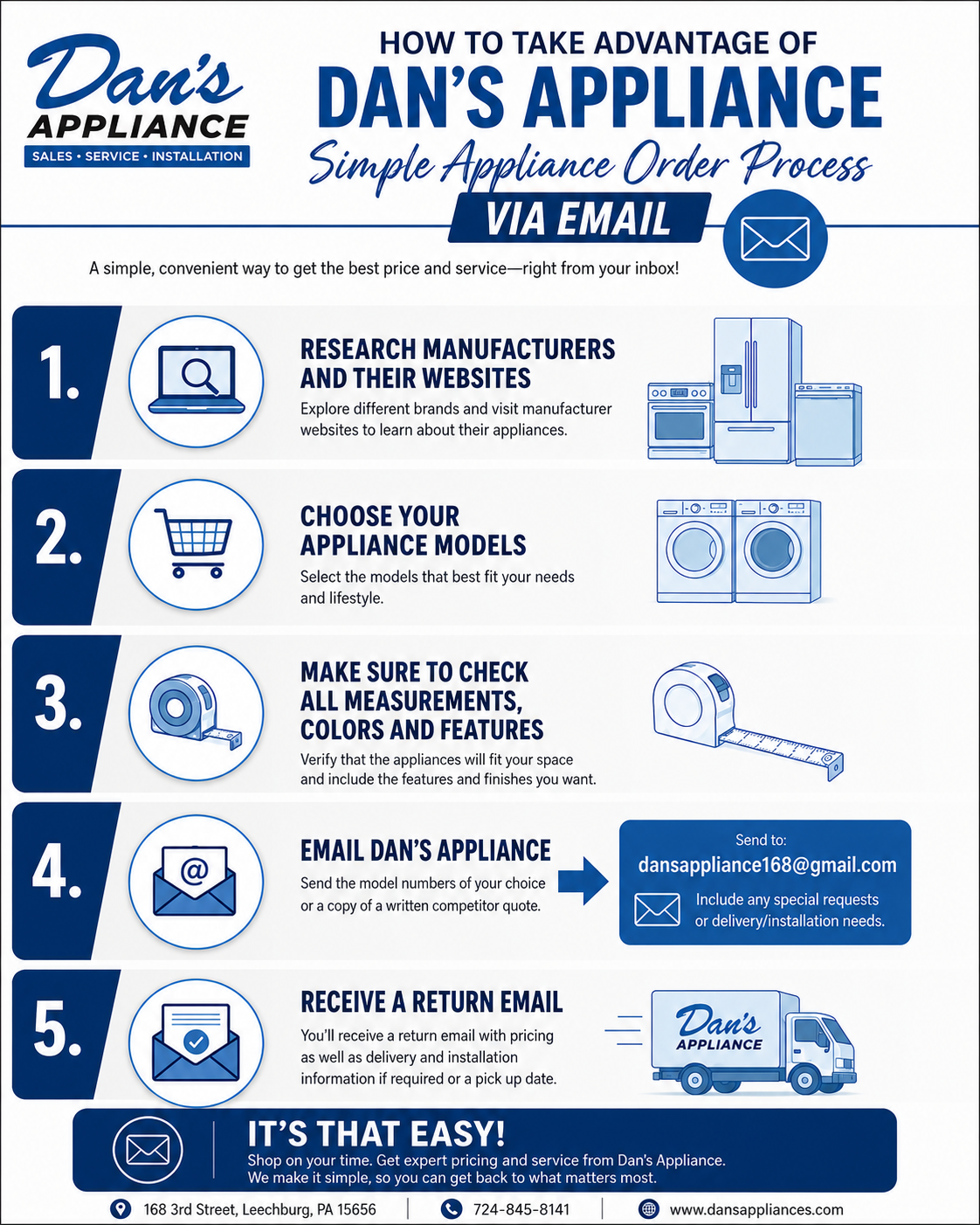 How to take advantage of Dan's Appliance — Simple 5-step appliance order process via email